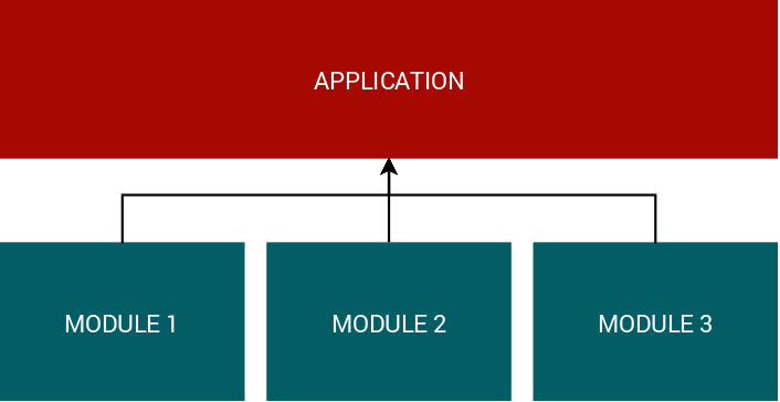 Simple Layout (Modules Only)
